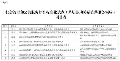 標(biāo)準(zhǔn)化建設(shè)再結(jié)碩果 濰坊再獲兩項(xiàng)國(guó)家級(jí)試點(diǎn)，關(guān)注社會(huì)公共服務(wù)創(chuàng)新