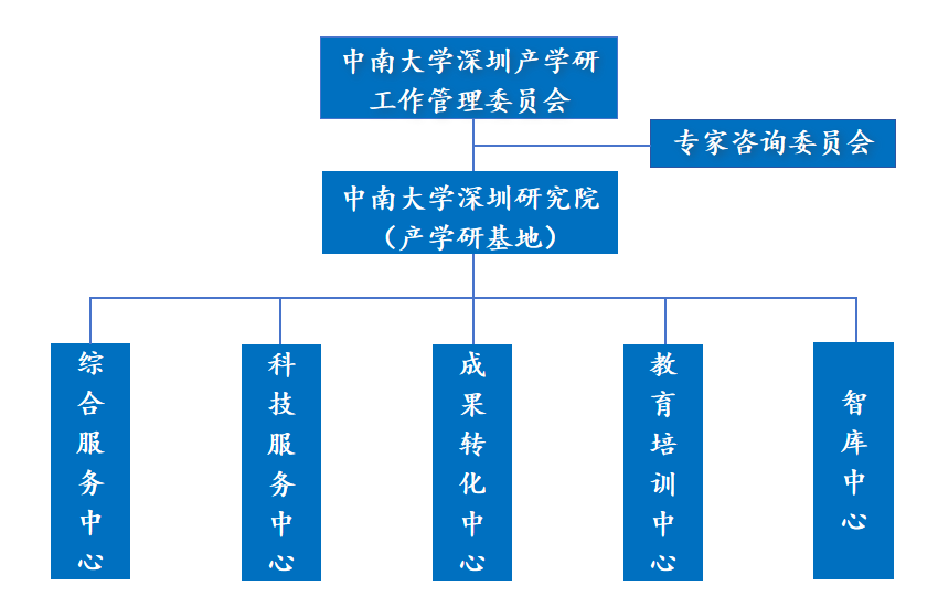 優(yōu)化機(jī)構(gòu)設(shè)置，提升社會(huì)公共關(guān)系服務(wù)效能