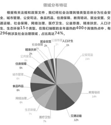 重磅丨人民網輿情監測室發布2016年社會治理輿情報告 新趨勢下的社會公共關系服務