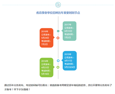 省直事業單位與省考公務員 你所不知道的社會公共關系服務密碼