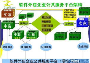 外包服務包括哪些內容