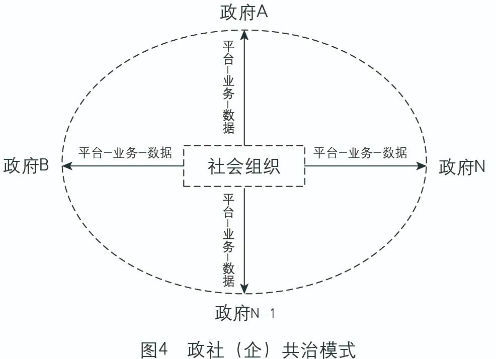 數字化轉型視角下政務服務跨域治理的特征、模式和路徑——以“跨省通辦”為例