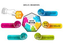 廣州奧思公共關系顧問 專業社會公共關系服務的引領者